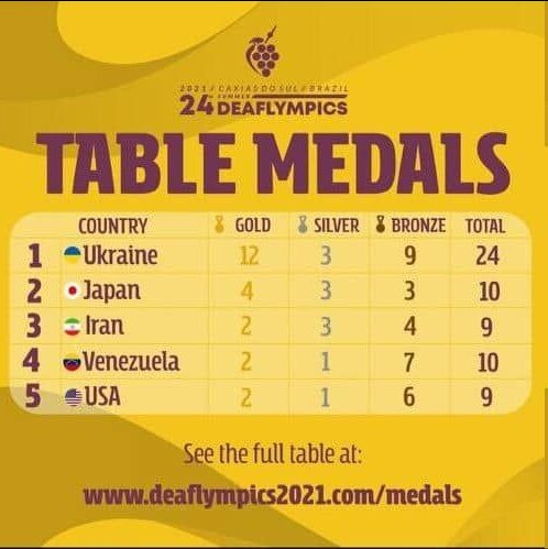 جایگاه سوم ایران در جدول توزیع مدال‌ها