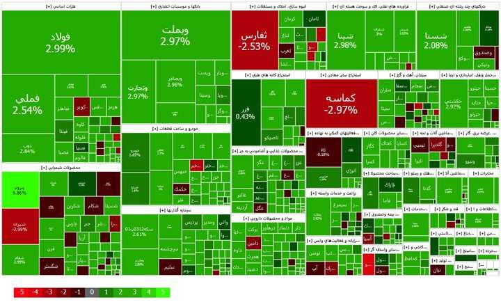 سرمایههای خرد به تدریج در حال ورود به بازار سهام هستند سرمایههای خرد به تدریج در حال ورود به بازار سهام هستند