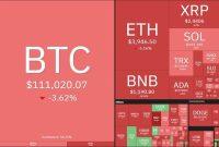 ۱۸۰ میلیارد دلار از کل ارزش بازار کریپتو دود شد ۱۸۰ میلیارد دلار از کل ارزش بازار کریپتو دود شد