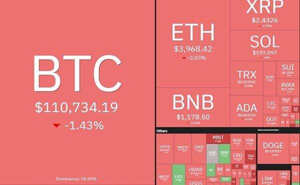ریزش یکدست در بازار کریپتو؛ اتریوم به کانال ۳ هزار دلار سقوط کرد ریزش یکدست در بازار کریپتو؛ اتریوم به کانال ۳ هزار دلار سقوط کرد