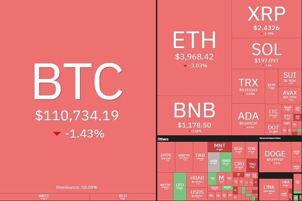 ریزش یکدست در بازار کریپتو؛ اتریوم به کانال ۳ هزار دلار سقوط کرد