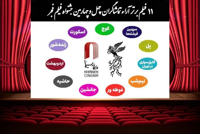 اعلام نتیجه آرای مردمی در روز هفتم