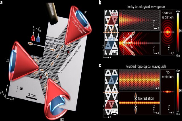 این آنتن جدید از شبکه‌های ۶G پشتیبانی می‌کند